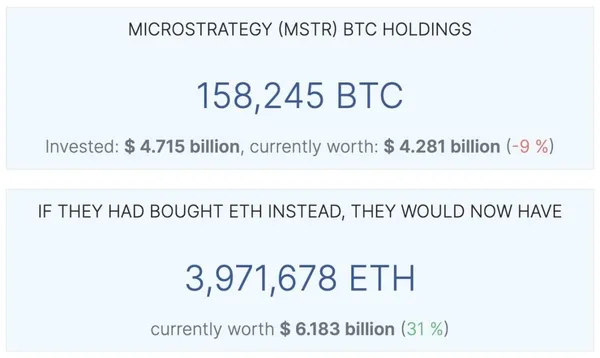 Microstrategy Bitcoin vs. Ethereum