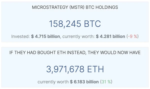 Microstrategy Биткоин против Эфириума