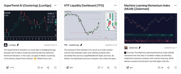 Indicateurs TradingView 