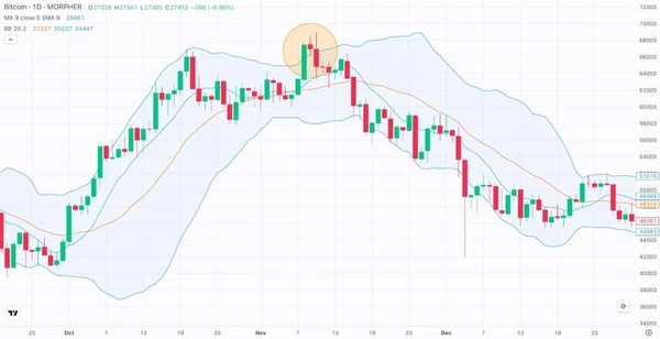 Evening star candlestick pattern