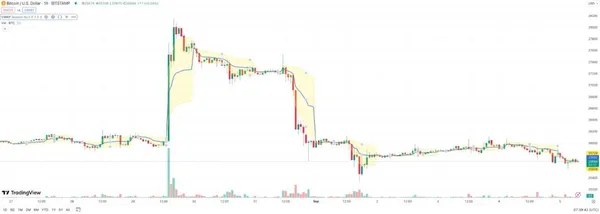 Graphique VWAP Bitcoin