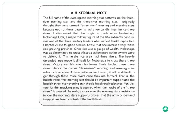 Japanese Candlestick Charting Techniques (A Historial Note)