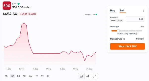 Short SEll S&P500