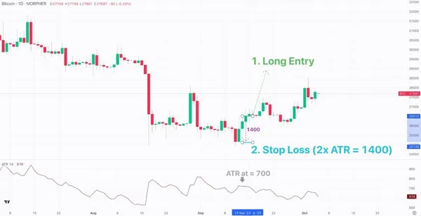 Volatility-Based Stop Loss