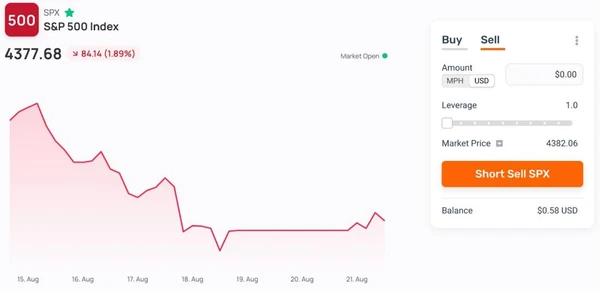 Indice S&P 500 Morpher Vendre à découvert