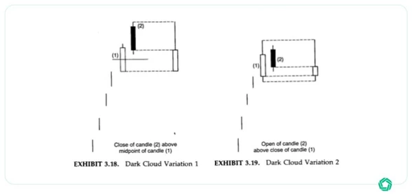 Dark Cloud Pattern