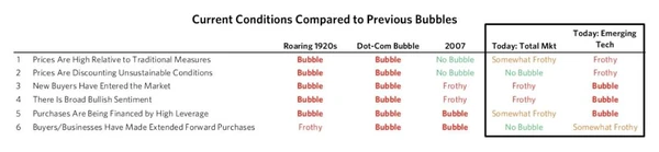 bulles par ray dalio