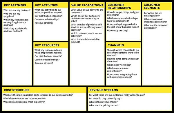 Business Model Canvas 