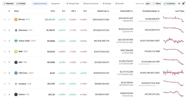 Coinmarketcap Tool