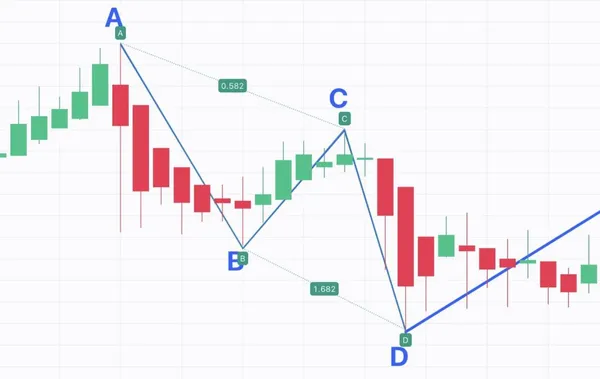 Паттерн ABCD