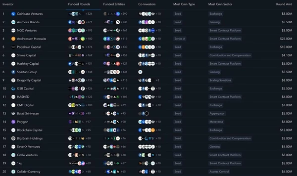 Messari Investors List