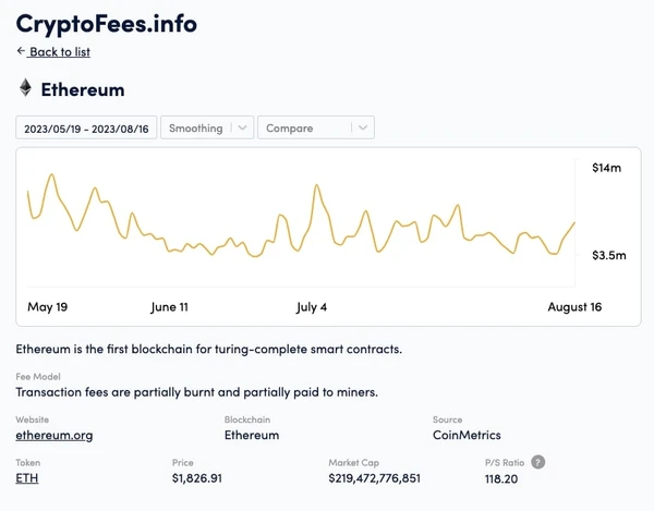 Cryptofees Tool