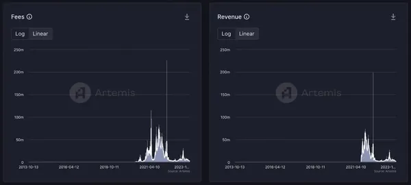 Сборы Ethereum