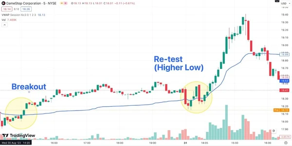 Индикатор VWAP и объём