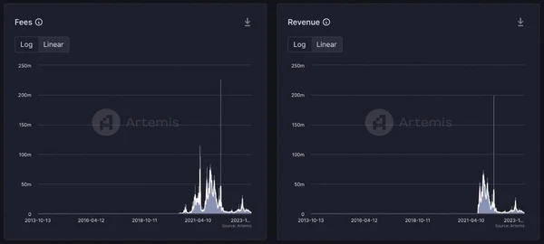 Сборы Ethereum