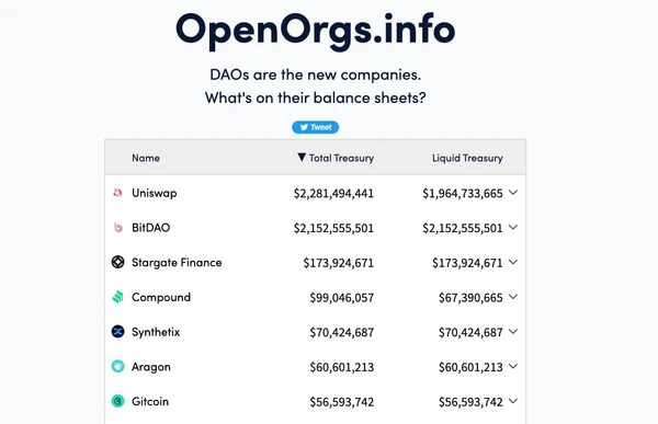 OpenOrgs Tool