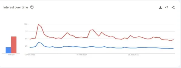 Google Trends Crypto