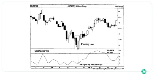 Candle Pattern Filtering