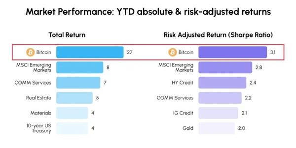 2022 Market Performance According to Goldman Sachs Research