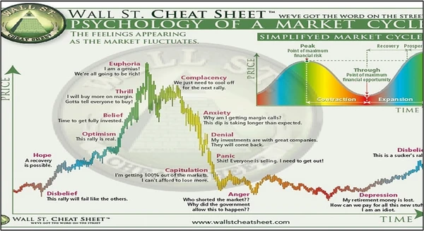 Feuille de Route Wallstreet