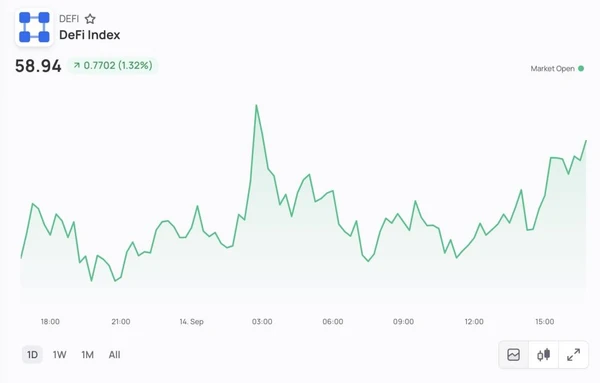 Índice DeFi Crypto de Morpher