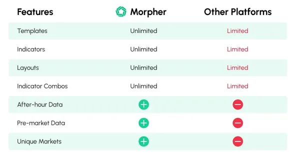 Morpher Features vs Other Platforms