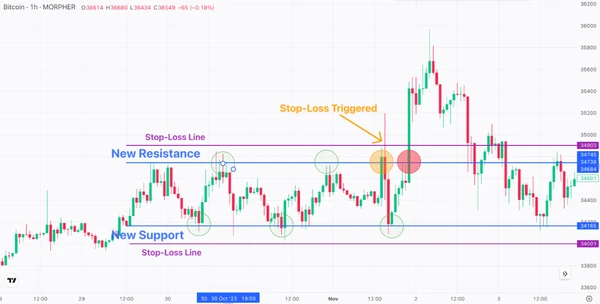 range trading strategy 1