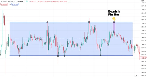 Pin Bar Baissier et Trading de Range sur le graphique BTC/USDT