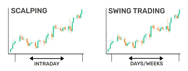 scalping (intraday) vs. swing trading (days and weeks)
