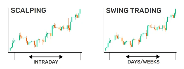 scalping (intradía) vs. swing trading (días y semanas)