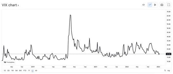 VIX BTC Volatility Chart