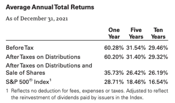 SPXU Average Annual Total Returns