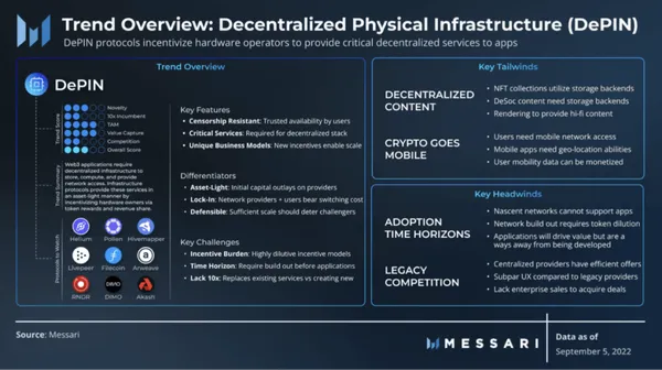 Trendübersicht: DePin, Messari