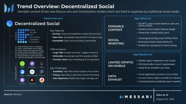 Trend Overview: Decentralized Social, Messari
