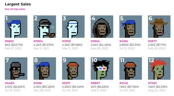 CryptoPunks Largest Sales