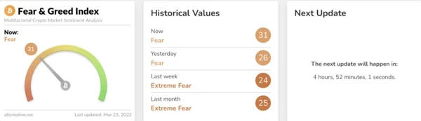 Fear & Greed Index