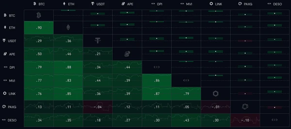 Crypto Correlation Matrix