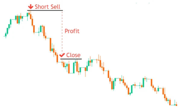 Shorting