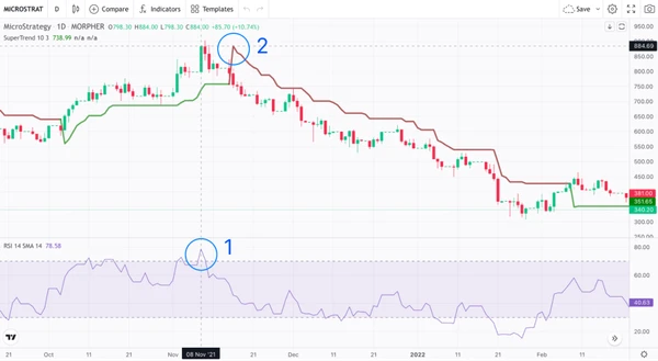 stock momentum trading strategy