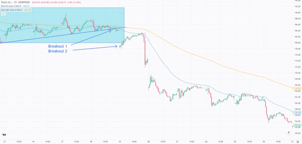 Tesla-Aktie im 15-Minuten-Chart