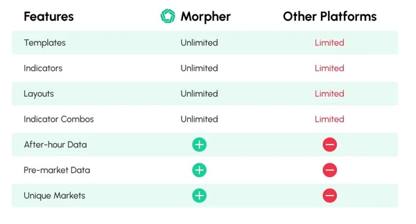 Morpher vs. Other Platforms