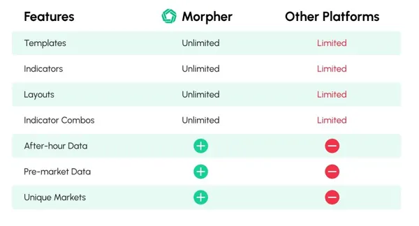 Morpher vs. Andere Plattformen