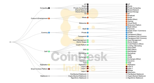 Industria Cripto de Coindesk