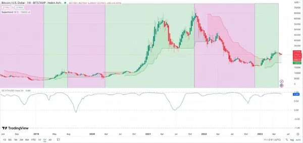 Correlación entre Bitcoin y Ethereum