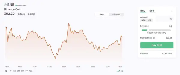 Haciendo una operación de venta en corto en Morpher - Paso 1