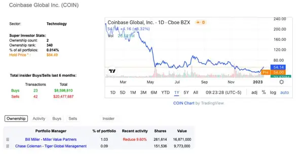 Coinbase Global Inc.