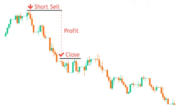 Shorting