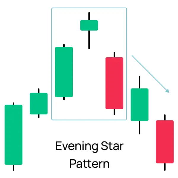 Evening Star Pattern