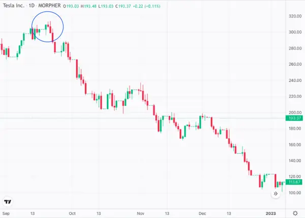 Tesla Stock Evening Star Candlestick Pattern