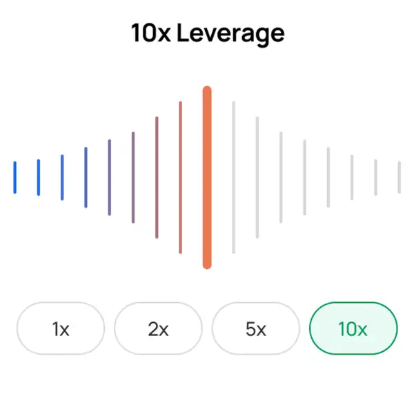 10x Leverage trading on Morpher